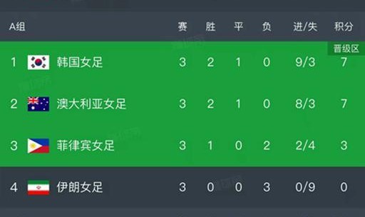 博鱼官网-女足亚洲杯小组赛结束了第三轮所有比赛，最新积分榜如下！