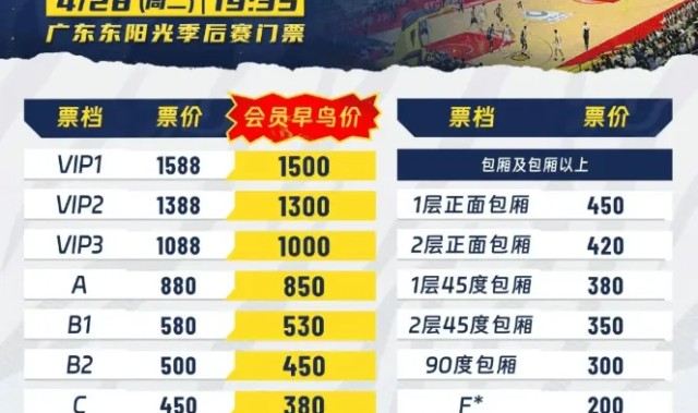 博鱼官网-广东男篮季后赛12进8赛事主场球票价格：最高1588，最低150
